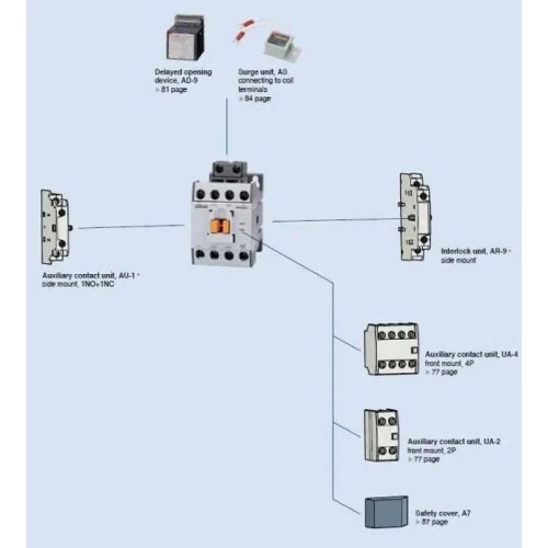 Contactor tripolar MC-40a AC24V 50/60Hz 2a2b 3P - 2
