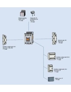Contactores tetrapolares MC-9a/4 AC24-230V 50/60Hz 4P - 1 2