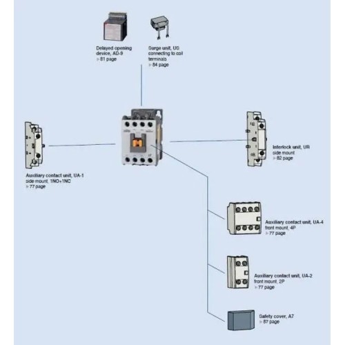 Contactores tetrapolares MC-12a/4 AC24-230V 50/60Hz 4P - 2 Contactores tetrapolares MC-12a/4 AC24-230V 50/60Hz 4P - 2