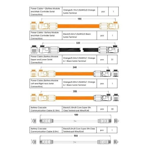 Set cables M1 - 4 Set cables M1 - 4